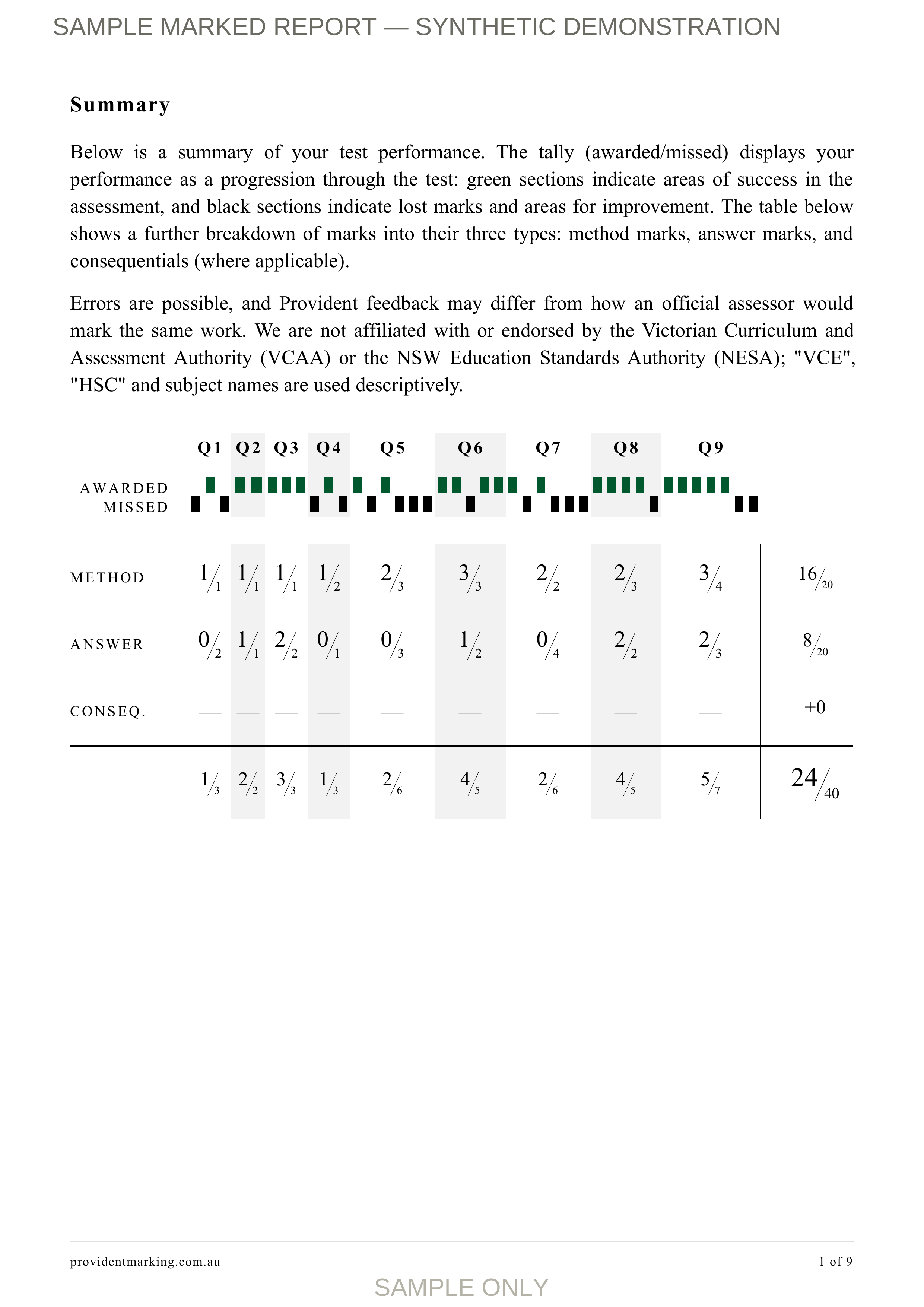 Sample report, page 2 of 10